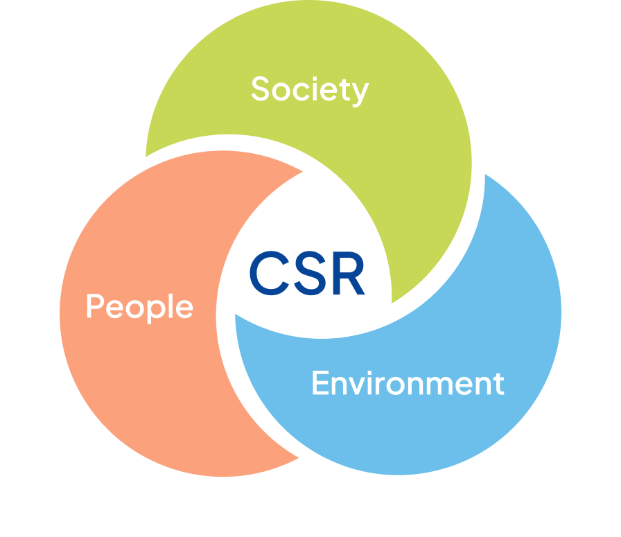 csr